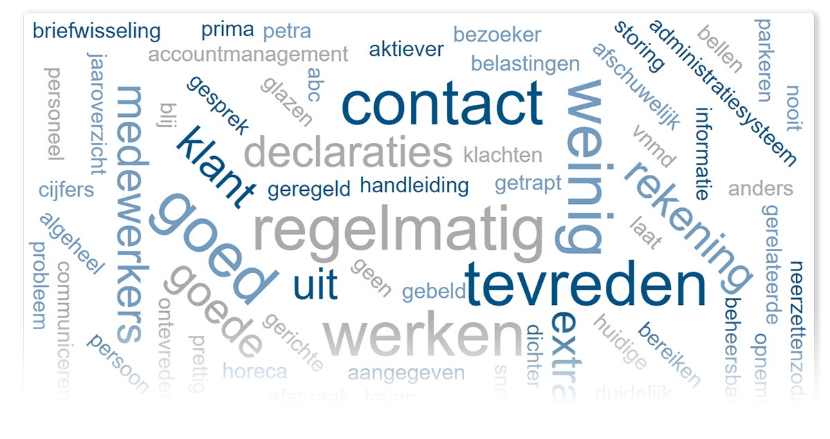 Wordcloud Viamet