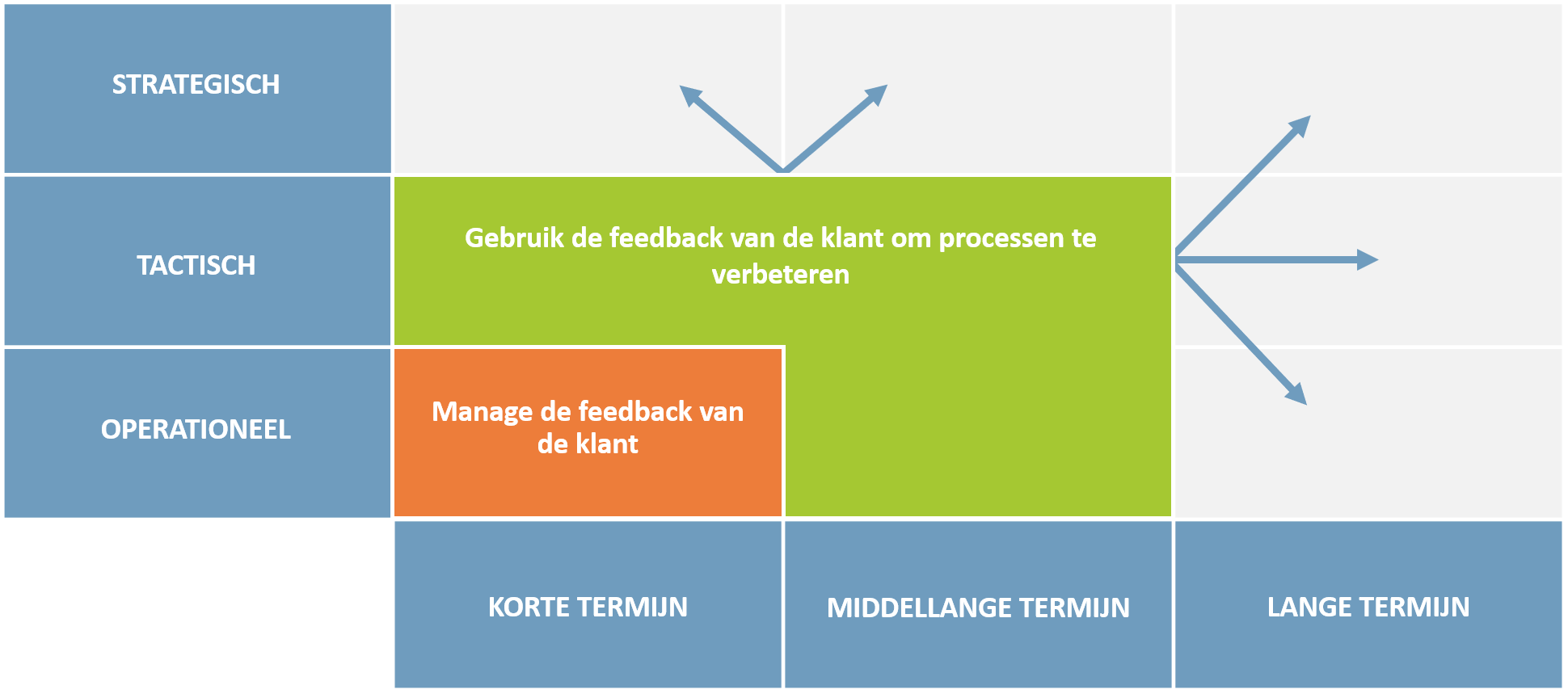 viamet-solution-matrix